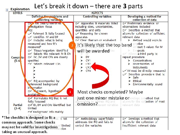 Let’s break it down – there are 3 parts 2 1 *The checklist is