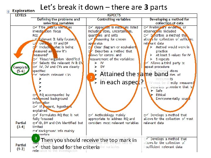 Let’s break it down – there are 3 parts 2 3 Attained the same