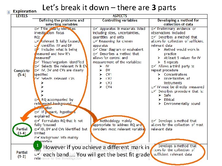Let’s break it down – there are 3 parts 1 However if you achieve