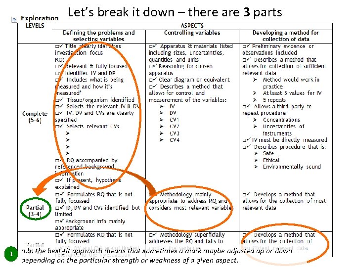 Let’s break it down – there are 3 parts 1 n. b. the best-fit