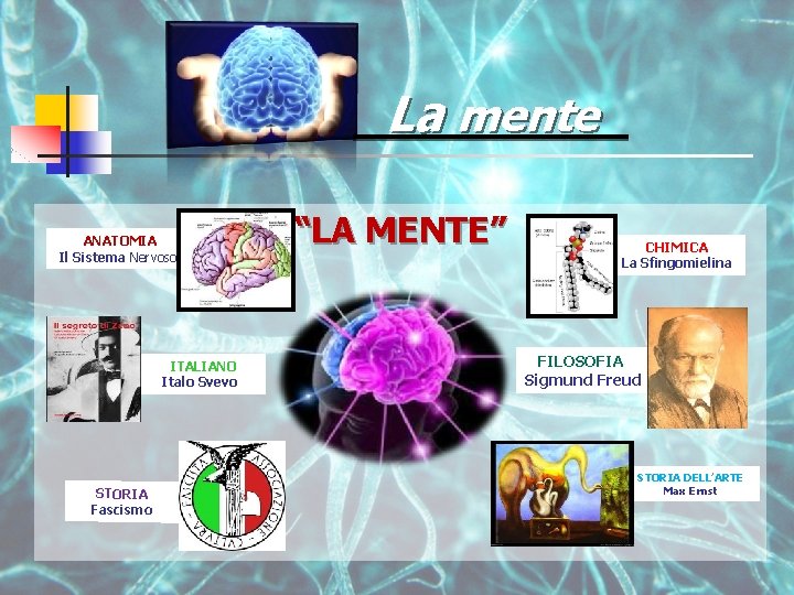 La mente ANATOMIA Il Sistema Nervoso ITALIANO Italo Svevo STORIA Fascismo “LA MENTE” CHIMICA