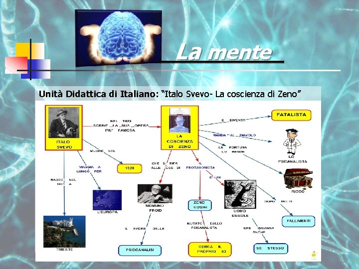 La mente Unità Didattica di Italiano: “Italo Svevo- La coscienza di Zeno” 