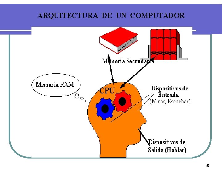 ARQUITECTURA DE UN COMPUTADOR 5 