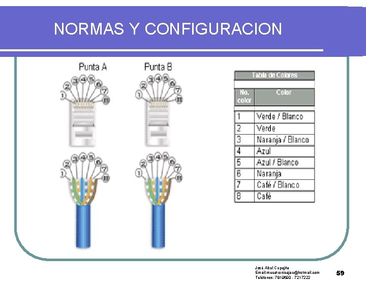 NORMAS Y CONFIGURACION José Abel Cupajita Email: mecatronicajac@hotmail. com Teléfonos: 7819690 - 7217222 59
