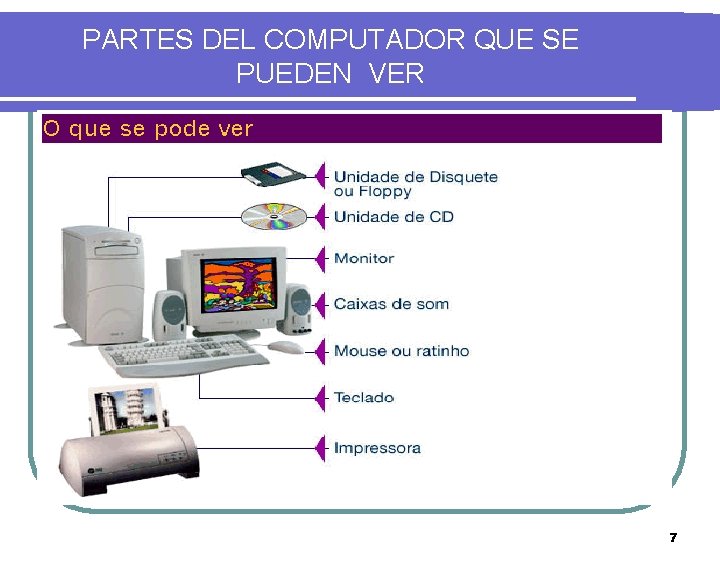 PARTES DEL COMPUTADOR QUE SE PUEDEN VER 7 
