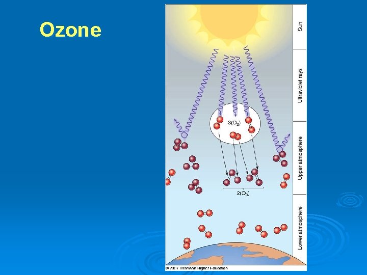 Ozone Ozone