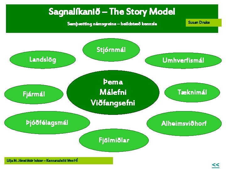 Sagnalíkanið – The Story Model Samþætting námsgreina – heildstæð kennsla Susan Drake Stjórnmál Landslög