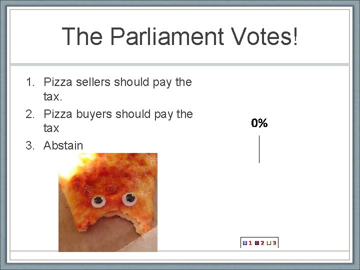 The Parliament Votes! 1. Pizza sellers should pay the tax. 2. Pizza buyers should