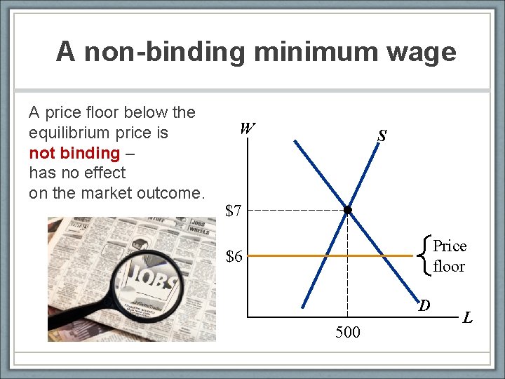 A non-binding minimum wage A price floor below the equilibrium price is not binding