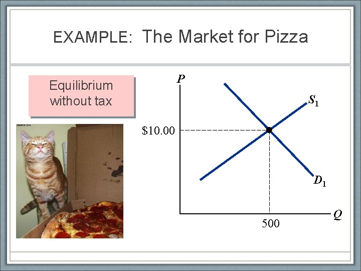 EXAMPLE: The Market for Pizza P Equilibrium without tax S 1 $10. 00 D