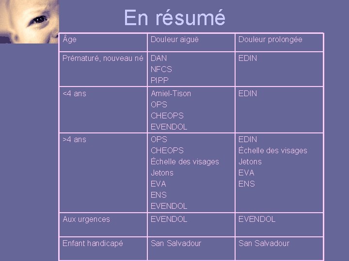 En résumé ge Douleur aiguë Douleur prolongée Prématuré, nouveau né DAN NFCS PIPP EDIN