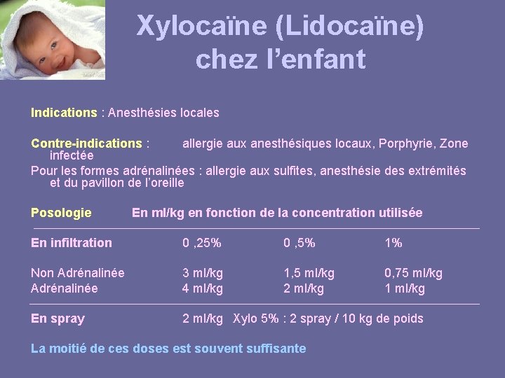 Xylocaïne (Lidocaïne) chez l’enfant Indications : Anesthésies locales Contre-indications : allergie aux anesthésiques locaux,