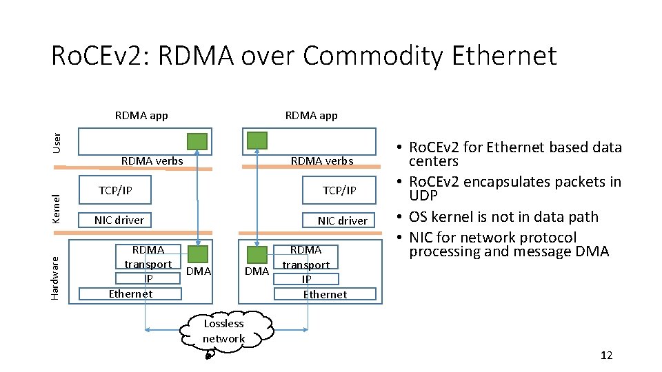 Ro. CEv 2: RDMA over Commodity Ethernet Hardware Kernel User RDMA app RDMA verbs