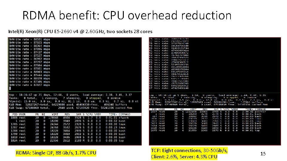 RDMA benefit: CPU overhead reduction Intel(R) Xeon(R) CPU E 5 -2690 v 4 @