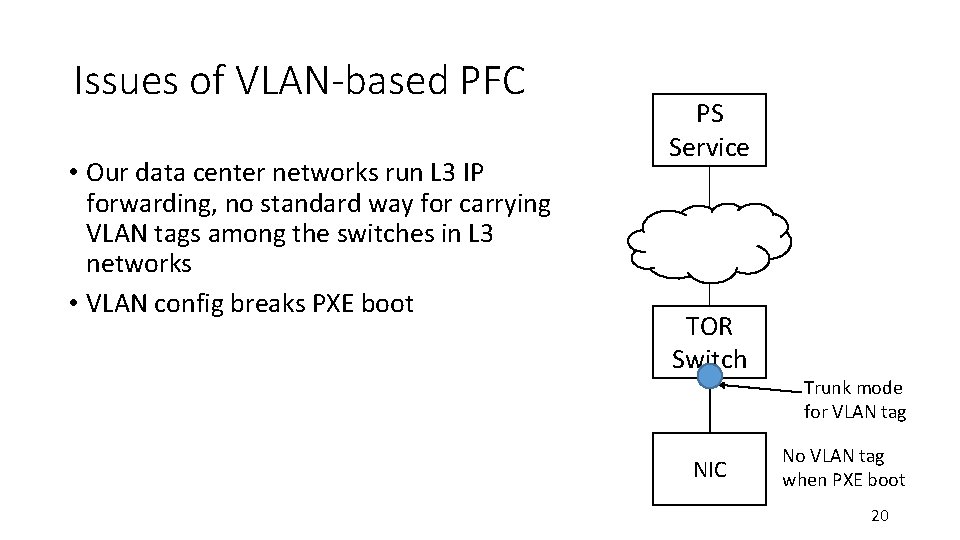 Issues of VLAN-based PFC • Our data center networks run L 3 IP forwarding,