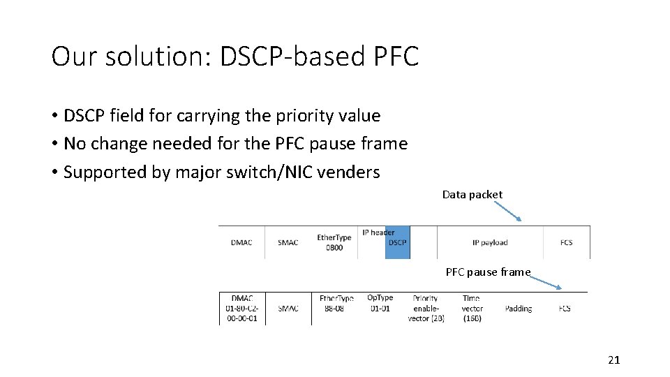 Our solution: DSCP-based PFC • DSCP field for carrying the priority value • No