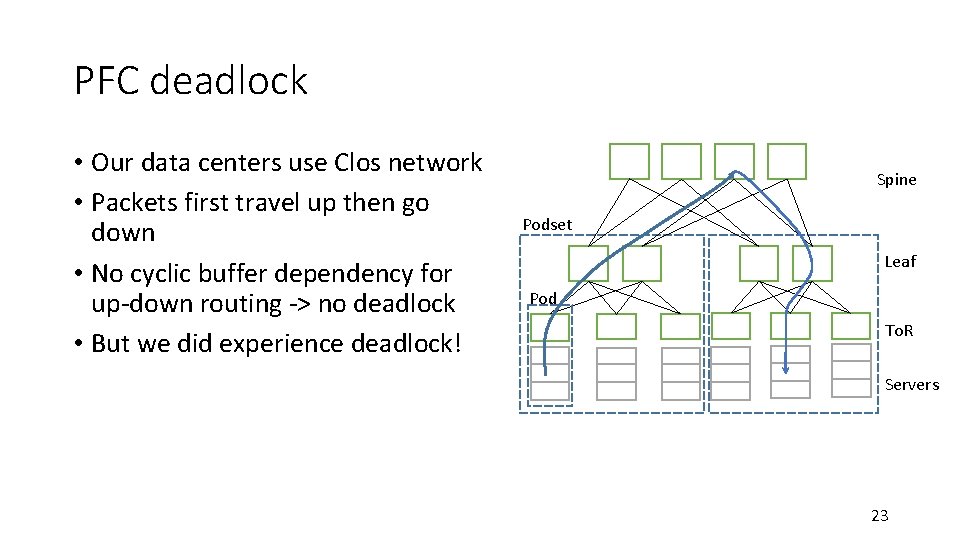 PFC deadlock • Our data centers use Clos network • Packets first travel up