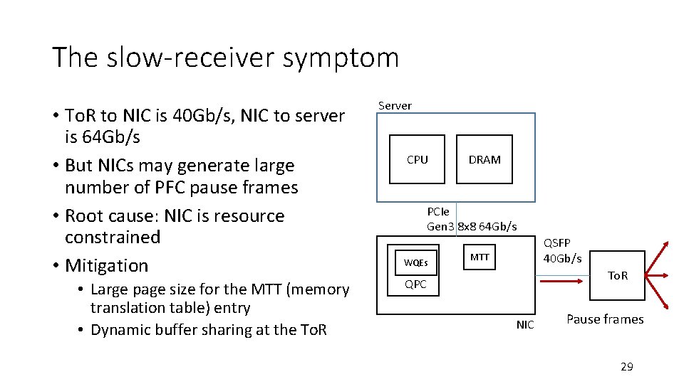 The slow-receiver symptom • To. R to NIC is 40 Gb/s, NIC to server