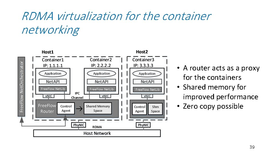 RDMA virtualization for the container networking • A router acts as a proxy for