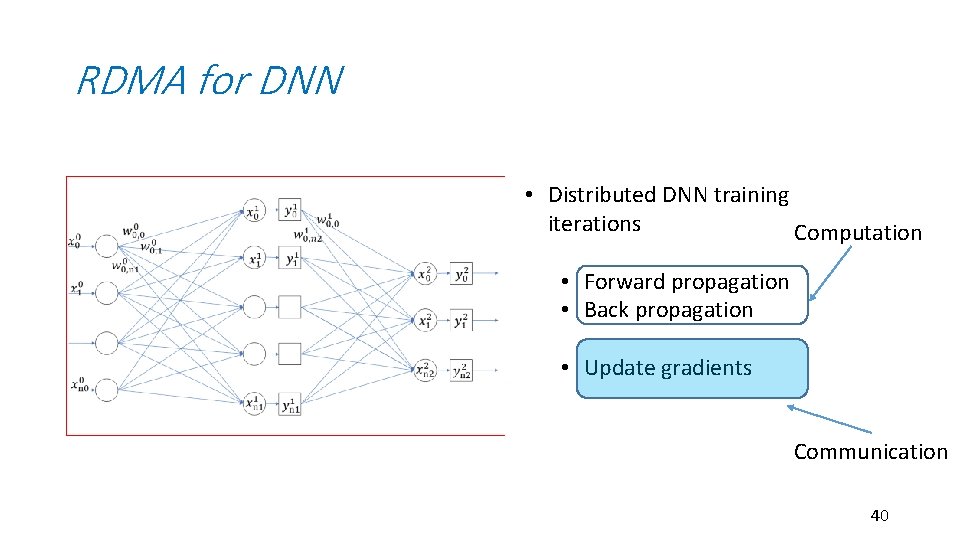 RDMA for DNN • Distributed DNN training iterations Computation • Forward propagation • Back