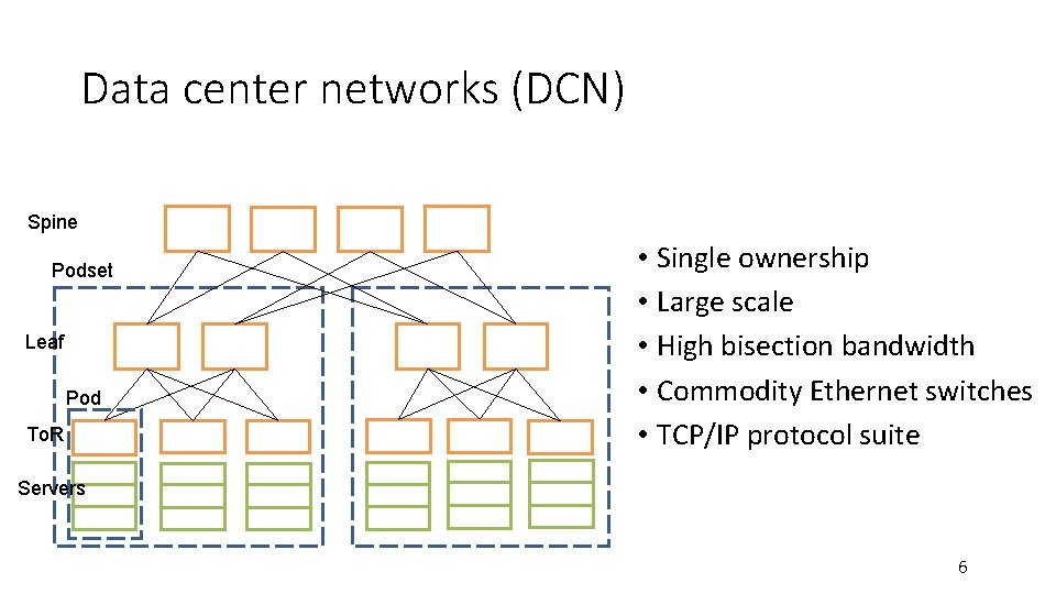 Data center networks (DCN) Spine Podset Leaf Pod To. R • Single ownership •