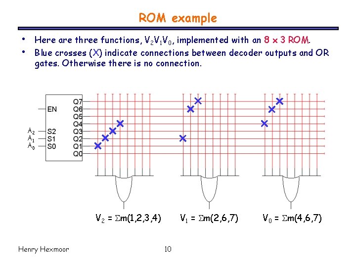 ROM example • • Here are three functions, V 2 V 1 V 0,