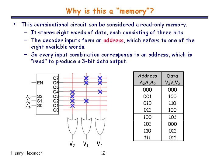 Why is this a “memory”? • This combinational circuit can be considered a read-only