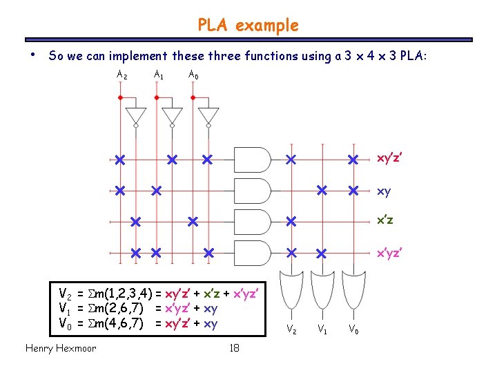 PLA example • So we can implement these three functions using a 3 x