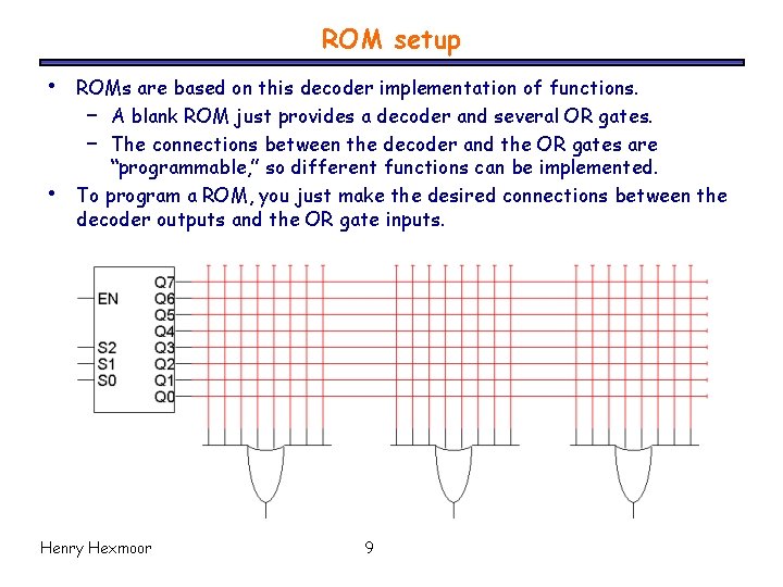 ROM setup • • ROMs are based on this decoder implementation of functions. –