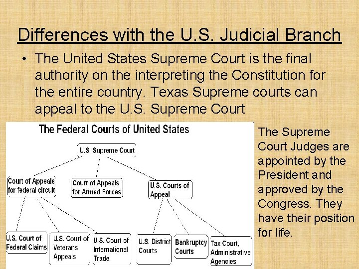 Differences with the U. S. Judicial Branch • The United States Supreme Court is
