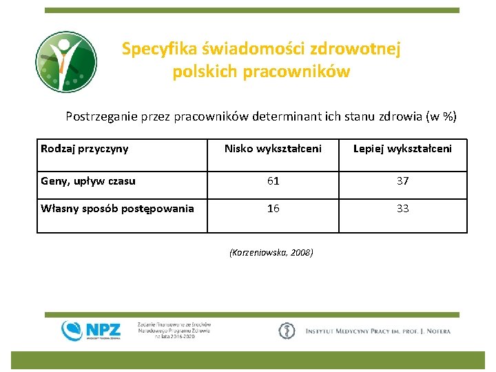 Specyfika świadomości zdrowotnej polskich pracowników Postrzeganie przez pracowników determinant ich stanu zdrowia (w %)