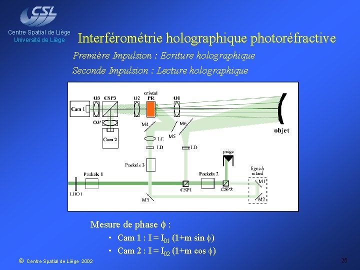 Centre Spatial de Liège Université de Liège Interférométrie holographique photoréfractive Première Impulsion : Ecriture