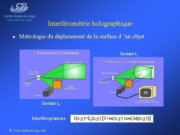 Centre Spatial de Liège Université de Liège ¨ Interférométrie holographique Métrologie du déplacement de