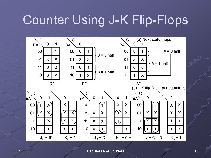 Counter Using J-K Flip-Flops 2004/05/20 Registers and Counters 10 