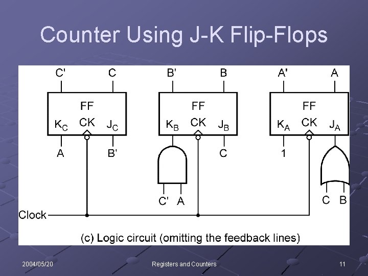 Counter Using J-K Flip-Flops 2004/05/20 Registers and Counters 11 