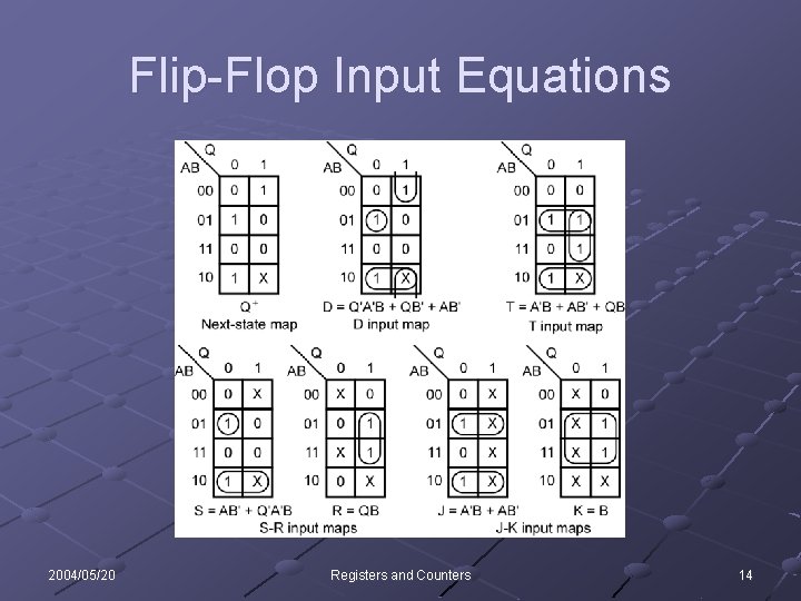 Flip-Flop Input Equations 2004/05/20 Registers and Counters 14 