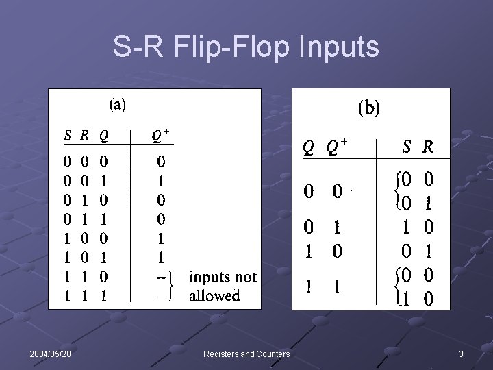 S-R Flip-Flop Inputs 2004/05/20 Registers and Counters 3 