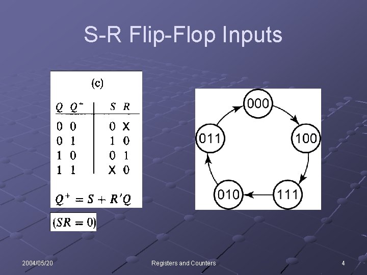 S-R Flip-Flop Inputs 2004/05/20 Registers and Counters 4 