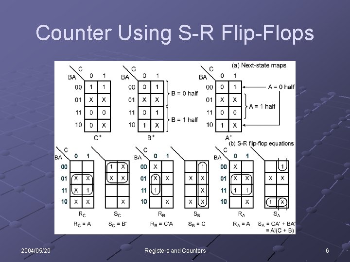 Counter Using S-R Flip-Flops 2004/05/20 Registers and Counters 6 