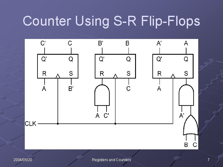 Counter Using S-R Flip-Flops 2004/05/20 Registers and Counters 7 