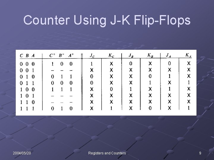 Counter Using J-K Flip-Flops 2004/05/20 Registers and Counters 9 