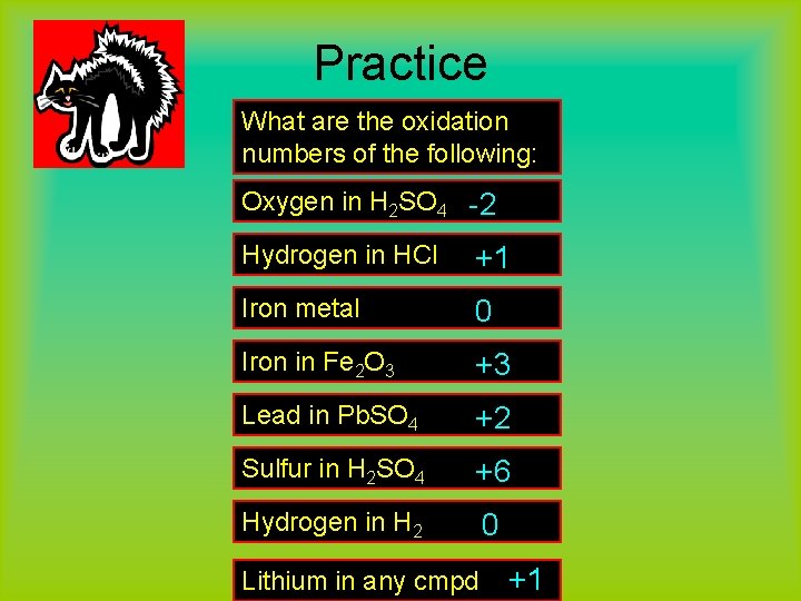 Practice What are the oxidation numbers of the following: Oxygen in H 2 SO