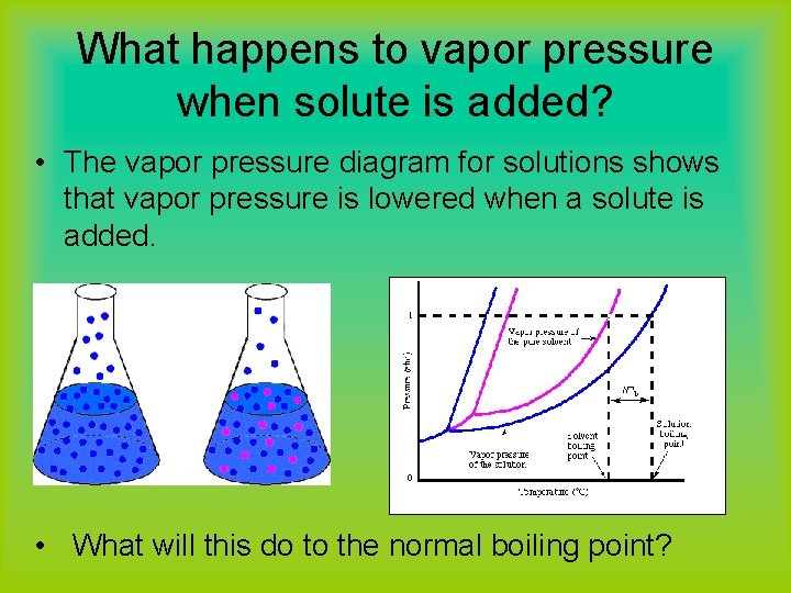 What happens to vapor pressure when solute is added? • The vapor pressure diagram