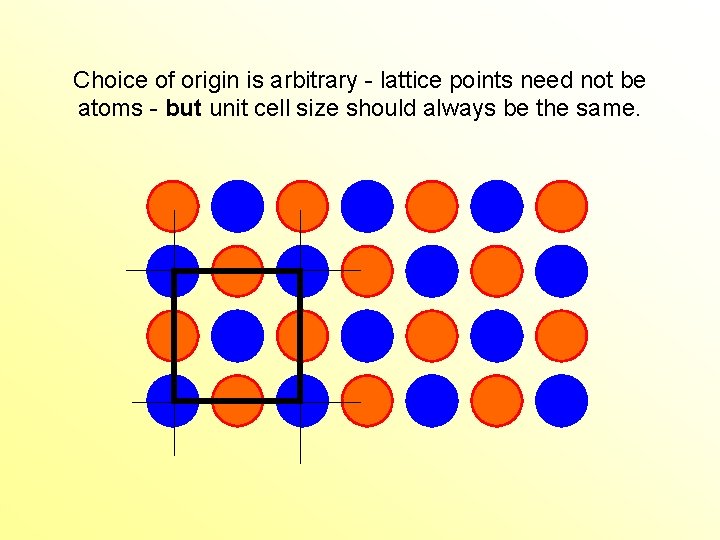 Choice of origin is arbitrary - lattice points need not be atoms - but Choice of origin is arbitrary - lattice points need not be atoms - but