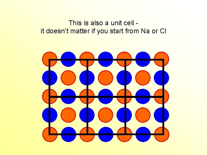This is also a unit cell it doesn’t matter if you start from Na This is also a unit cell it doesn’t matter if you start from Na