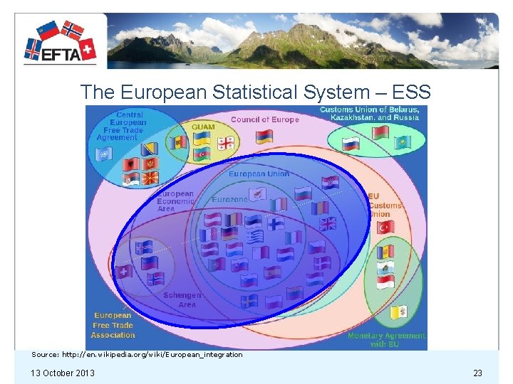 The European Statistical System – ESS Source: http: //en. wikipedia. org/wiki/European_integration 13 October 2013