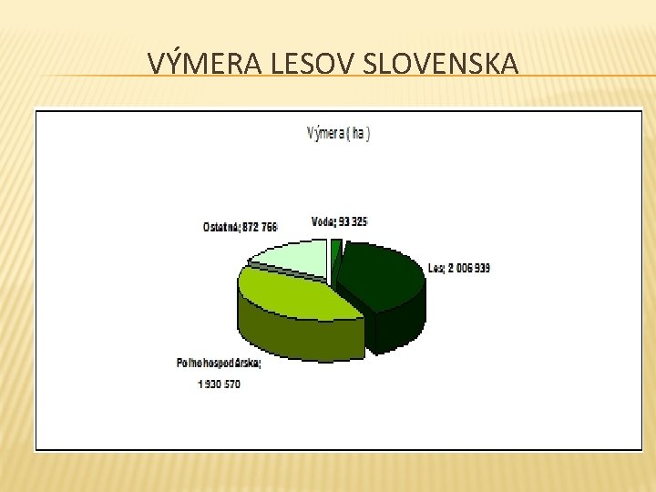 VÝMERA LESOV SLOVENSKA 