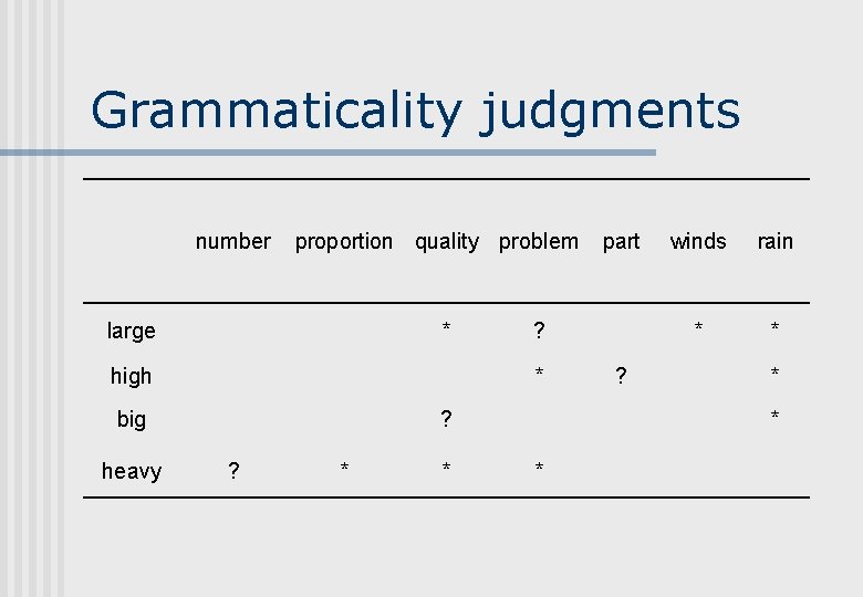 Grammaticality judgments number proportion quality problem large * high heavy ? * big ? Grammaticality judgments number proportion quality problem large * high heavy ? * big ?