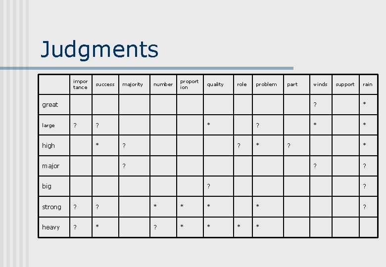 Judgments impor tance success majority number proport ion quality role problem part great large Judgments impor tance success majority number proport ion quality role problem part great large