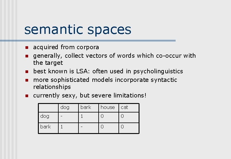 semantic spaces n n n acquired from corpora generally, collect vectors of words which semantic spaces n n n acquired from corpora generally, collect vectors of words which